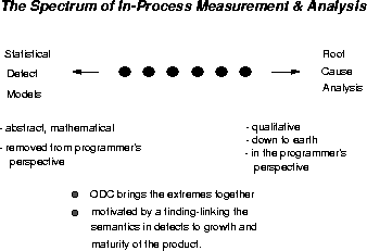 figure66