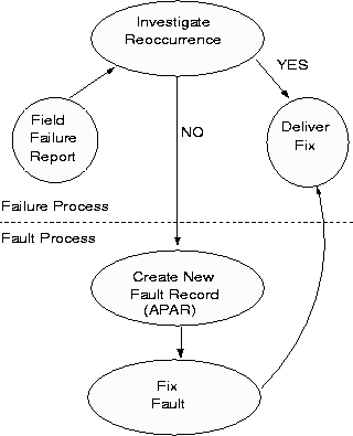 figure59