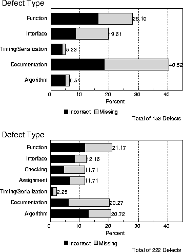 figure122